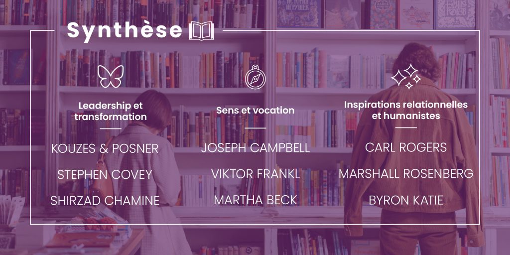 Visuel synthèse bibliothèque