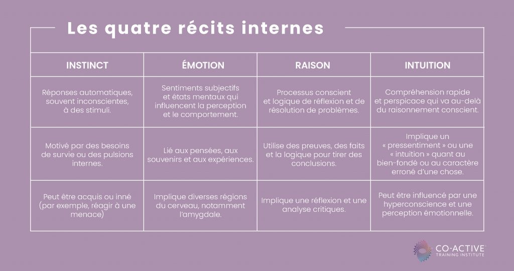 Les 4 récits internes